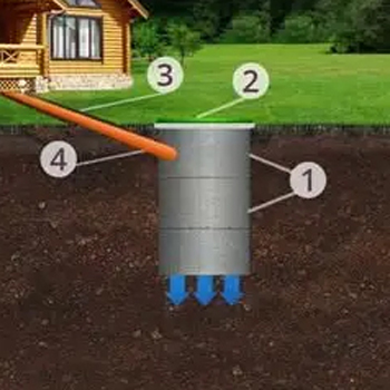 Септик однокамерный на 1-2 человека